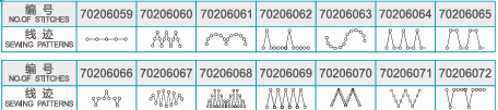 الگوهای دوخت قابل اجرا (Stitch Patterns) در انکای AK-82801DY